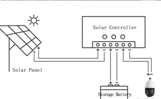 The working principle of solar monitoring system