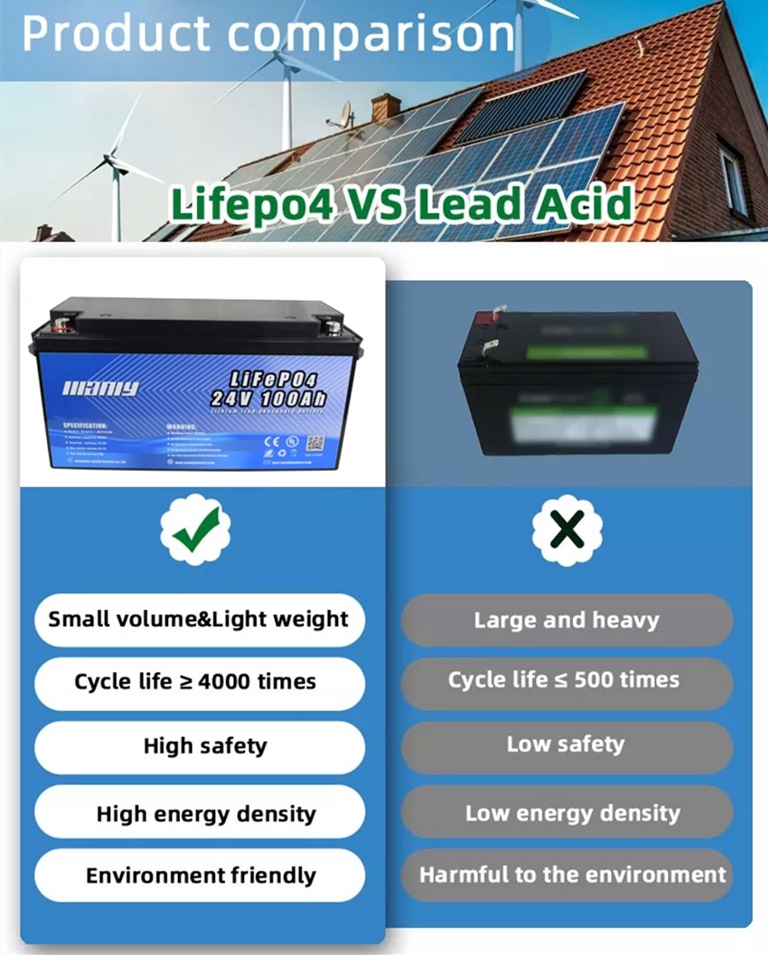 Baterías de litio de 24v 100ah personalizadas para fabricantes de paneles  solares, proveedores - Precio directo de fábrica - MANLY