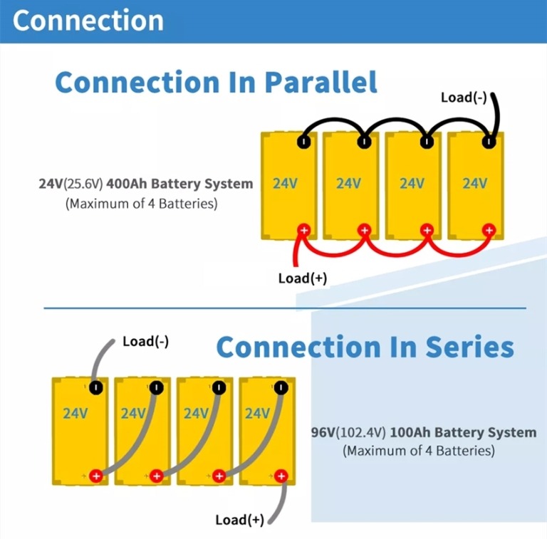 24V 100Ah Lithium ion Battery - Reliable 24 volt Battery