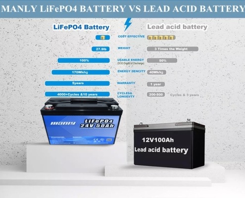 24v lithium battery - manly
