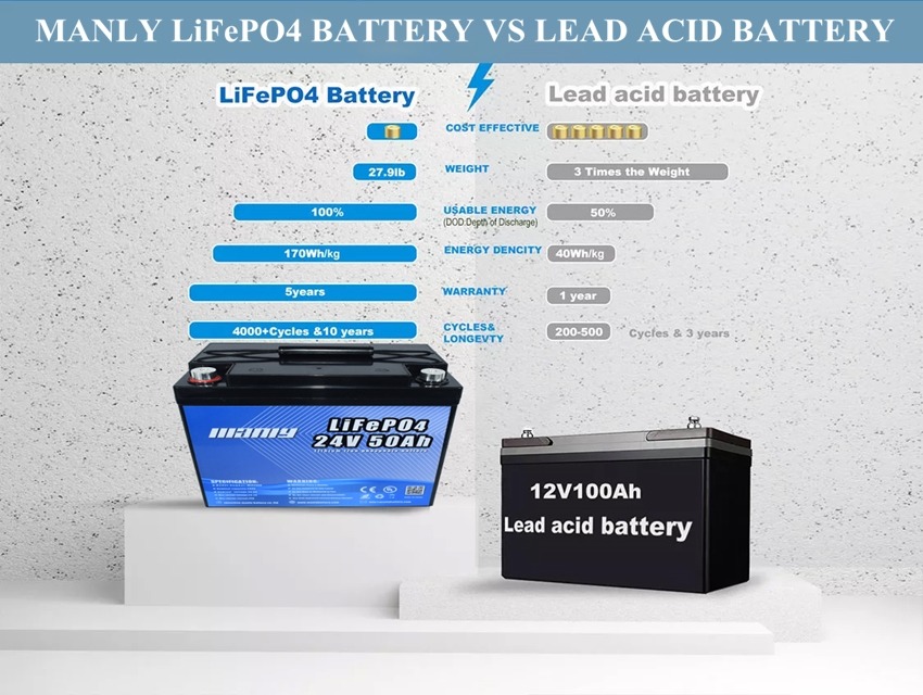 24v 50Ah LiFePO4 Battery - High Quality Battery - MANLY