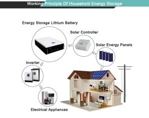 10kwh-powerwall-battery-7 - manly
