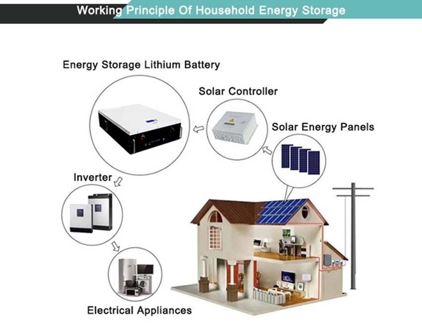 10kwh battery - manly