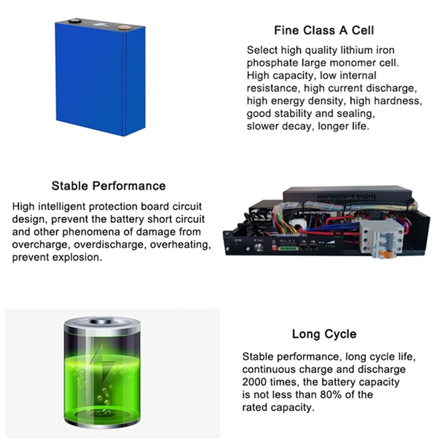 30KWh Battery- 48V 600Ah Rack Mounted Battery - Manly