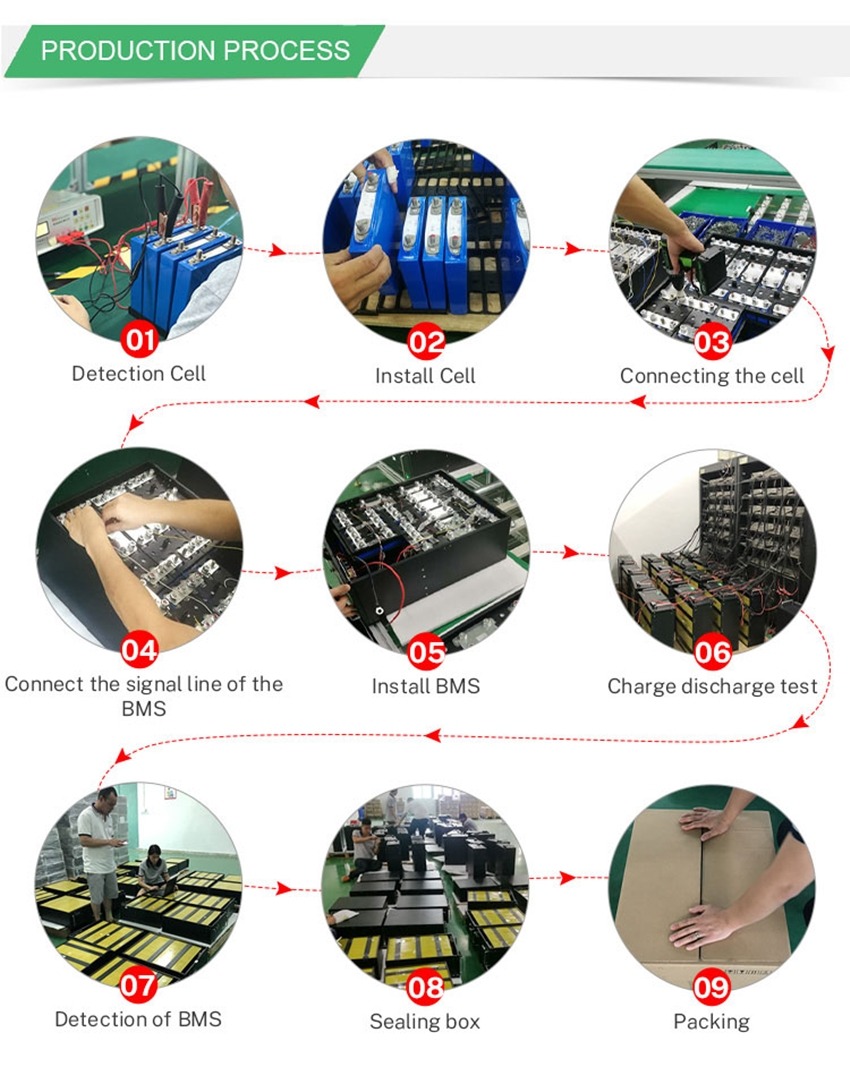 15Kwh Battery For Home Energy Storage