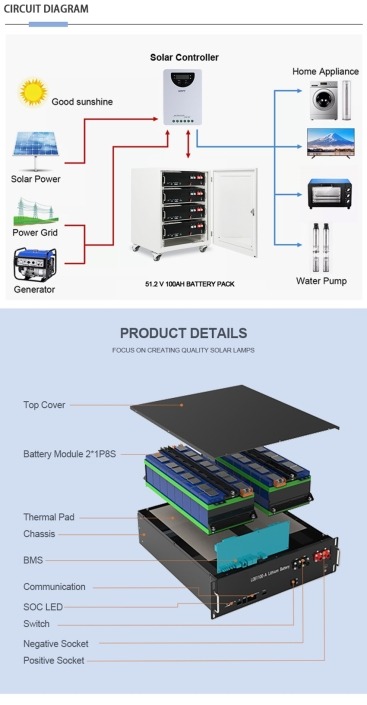 20kwh Battery - Stacked Home Energy Storage Battery - MANLY