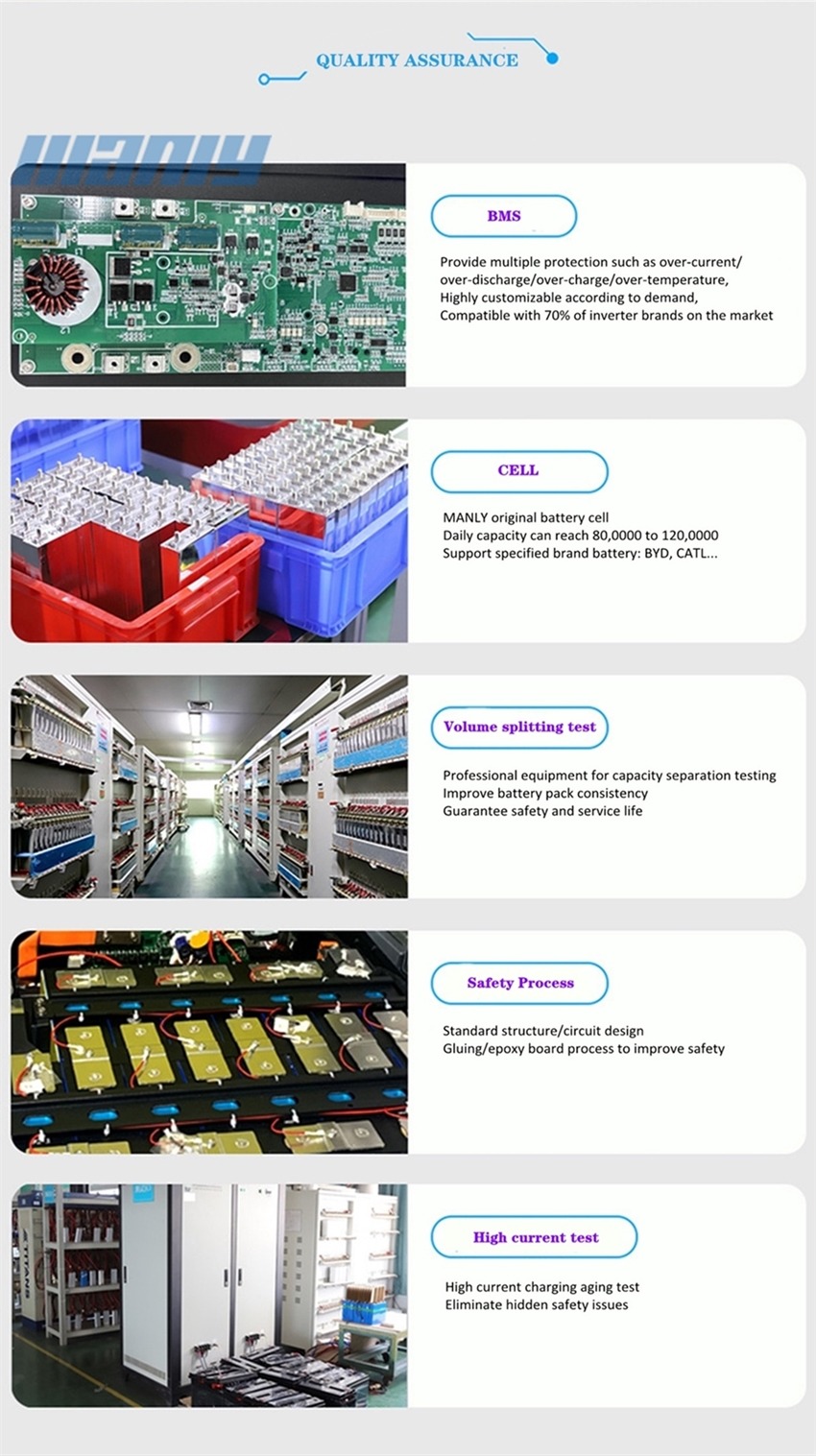 Customized 5KWh LiFePO4 Battery For Solar Storage Manufacturers, Suppliers  - Factory Direct Price - MANLY