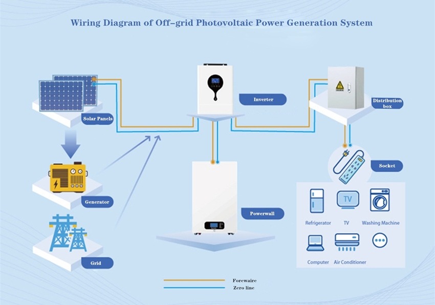 7.5KWH Lithium Battery | wall mounted battery