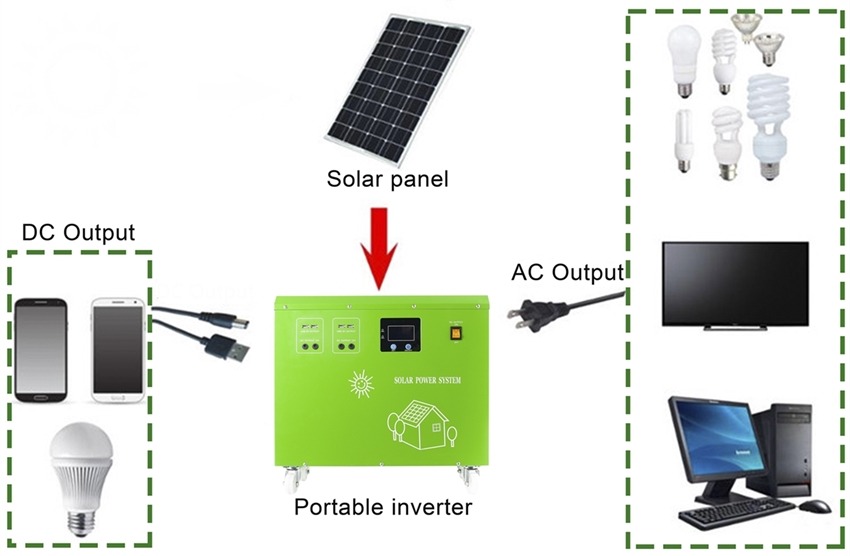 All-in-one power supply is built by 48v 100ah lifepo4 battery for home energy storage - manly