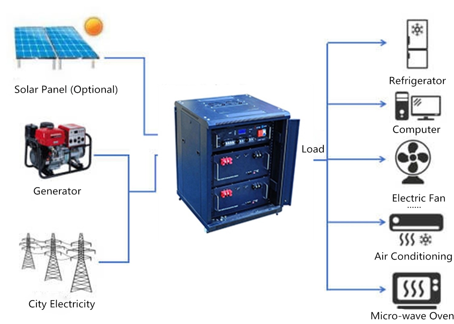 10kwh-residential-energy-storage-system-solution-1_副本 - manly