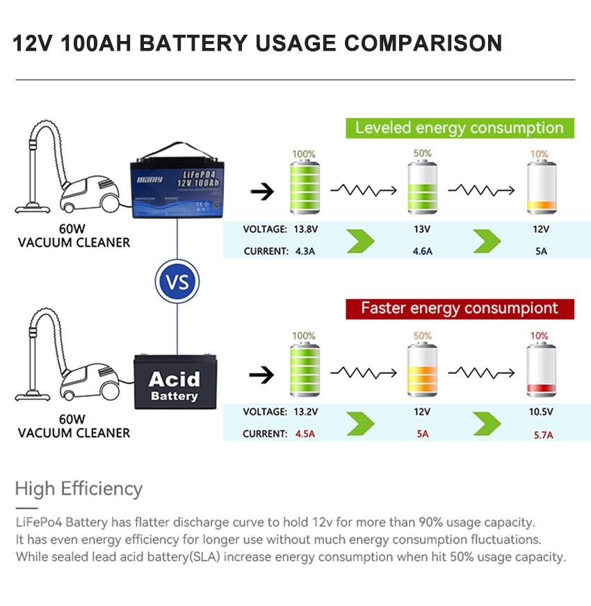 Six important parameters of lithium batteries