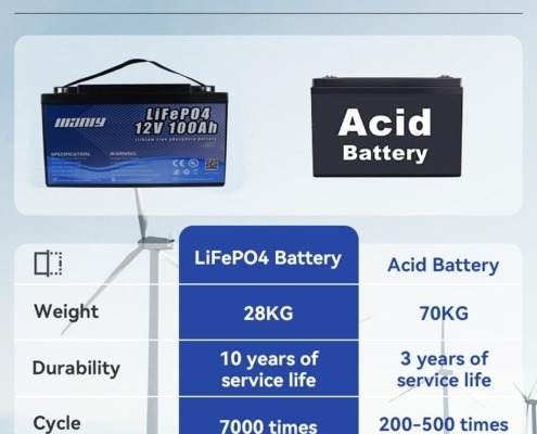 12v 100ah lithium battery-02 - manly