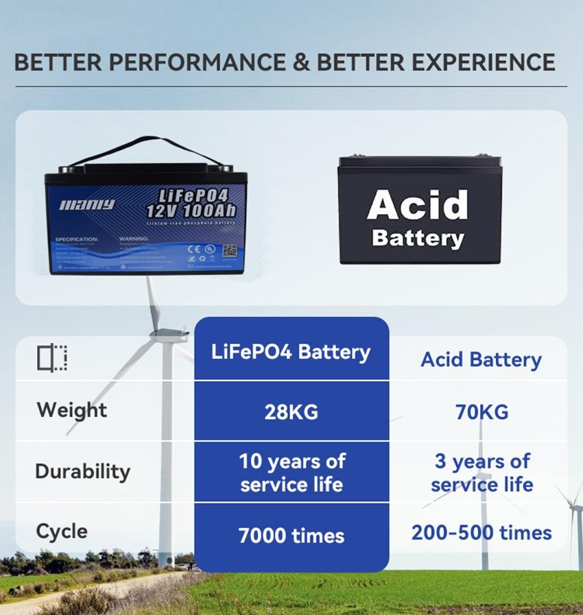 12V 100Ah LiFePO4 Battery