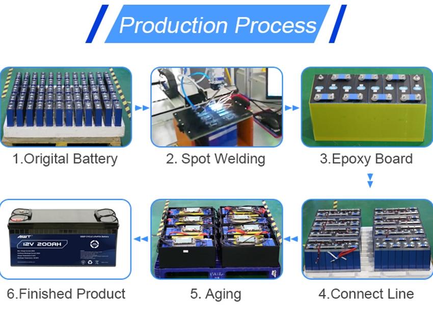 12V 100Ah LiFePO4 Battery