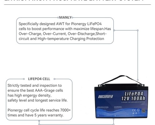 12v 100ah lithium battery - manly