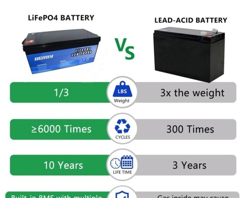 12v 200ah lithium battery-10 - manly