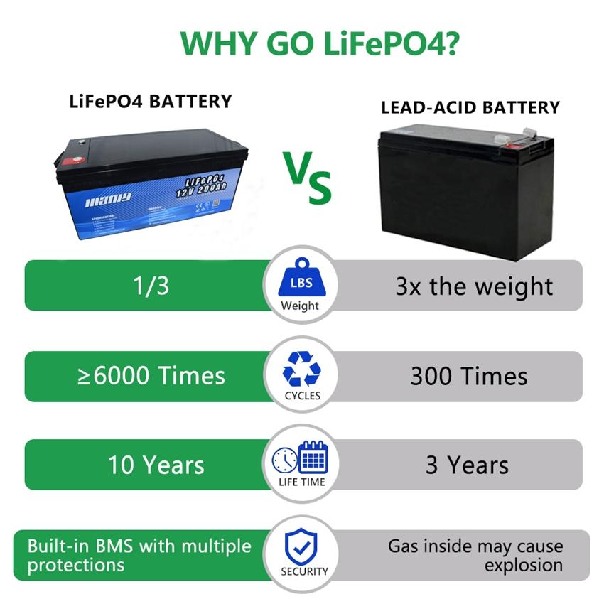 12V 200Ah LiFePO4 Lithium Deep Cycle Battery - MANLY