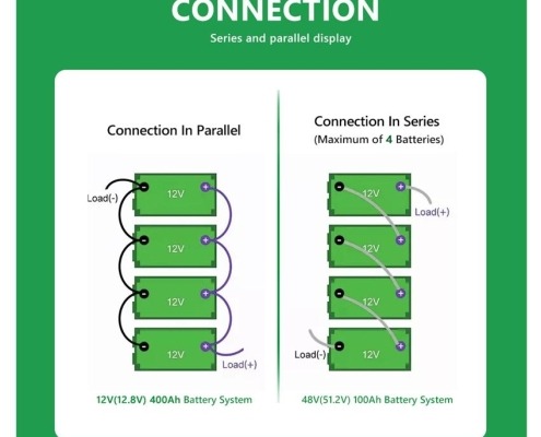 12v 200ah lithium battery-11 - manly