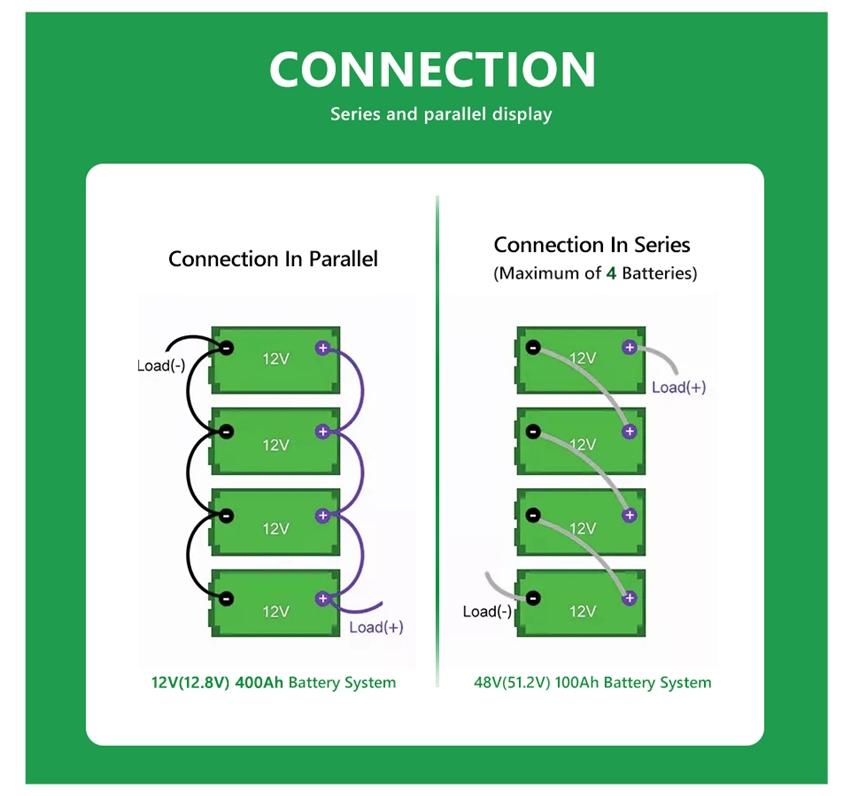 Series vs parallel ultimate wiring guide in 2024 - manly