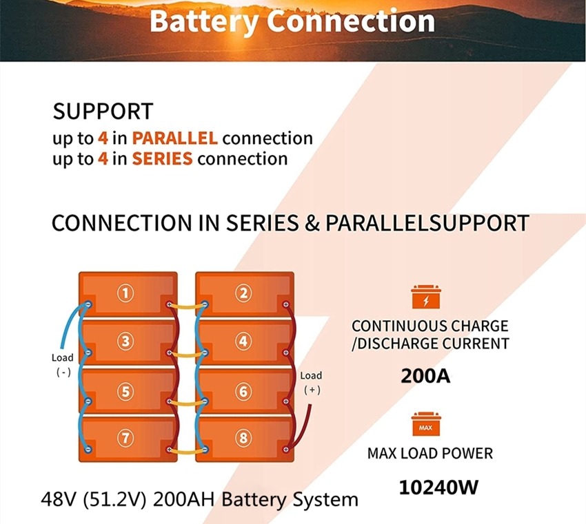 12V 50Ah Lithium Battery - 50Ah Deep Cycle Battery 