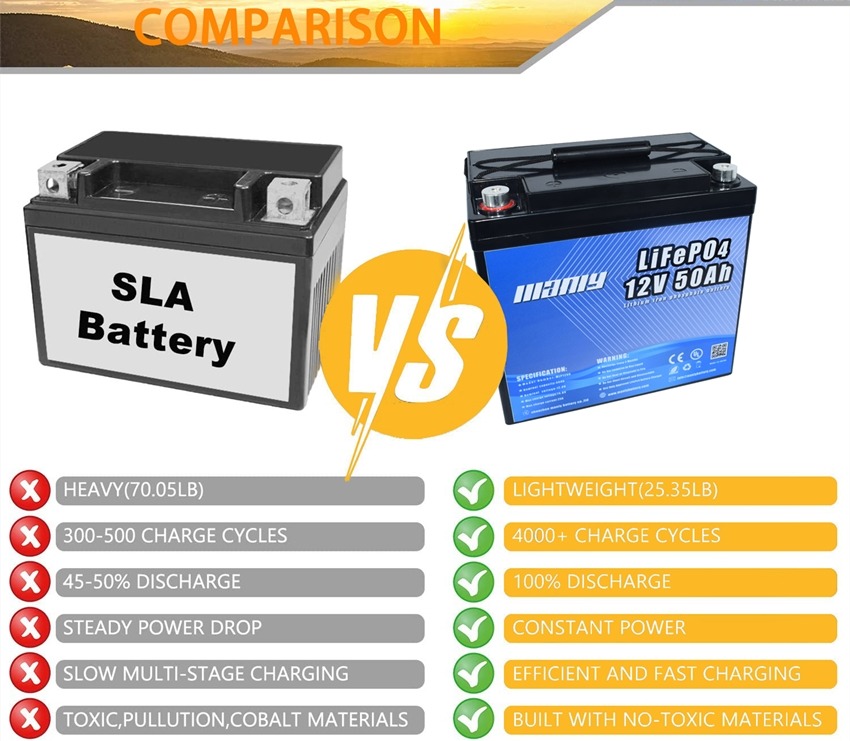 12V 50Ah Lithium Battery - 50Ah Deep Cycle Battery 