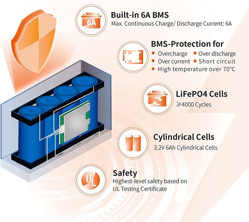 12v 7ah lifepo4 battery - manly