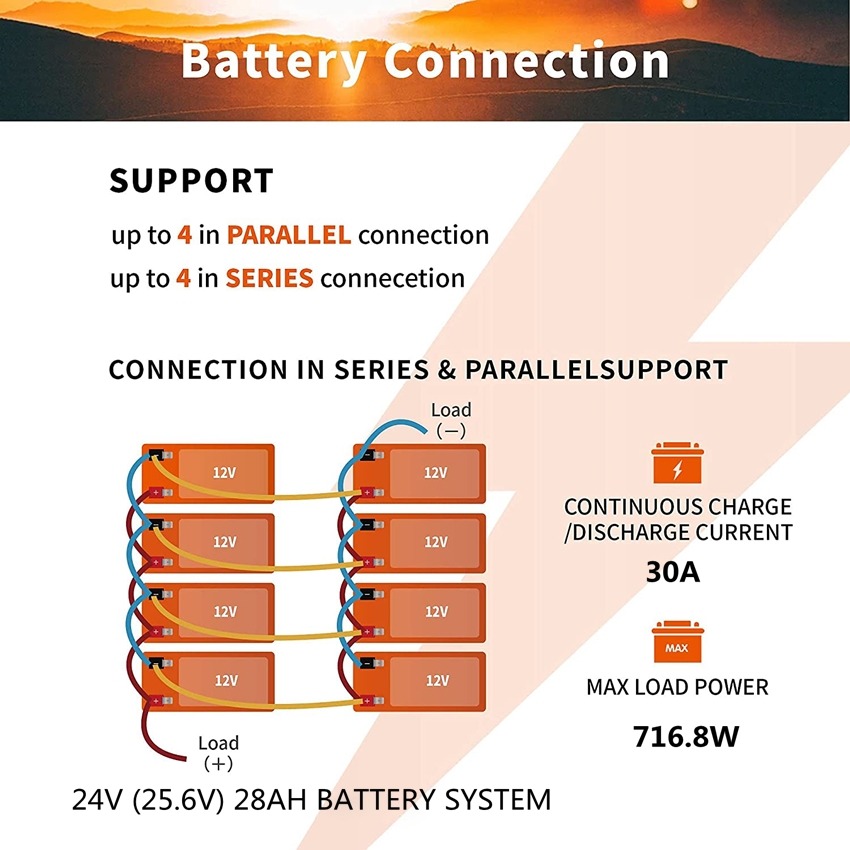 12v 7ah lifepo4 battery - manly