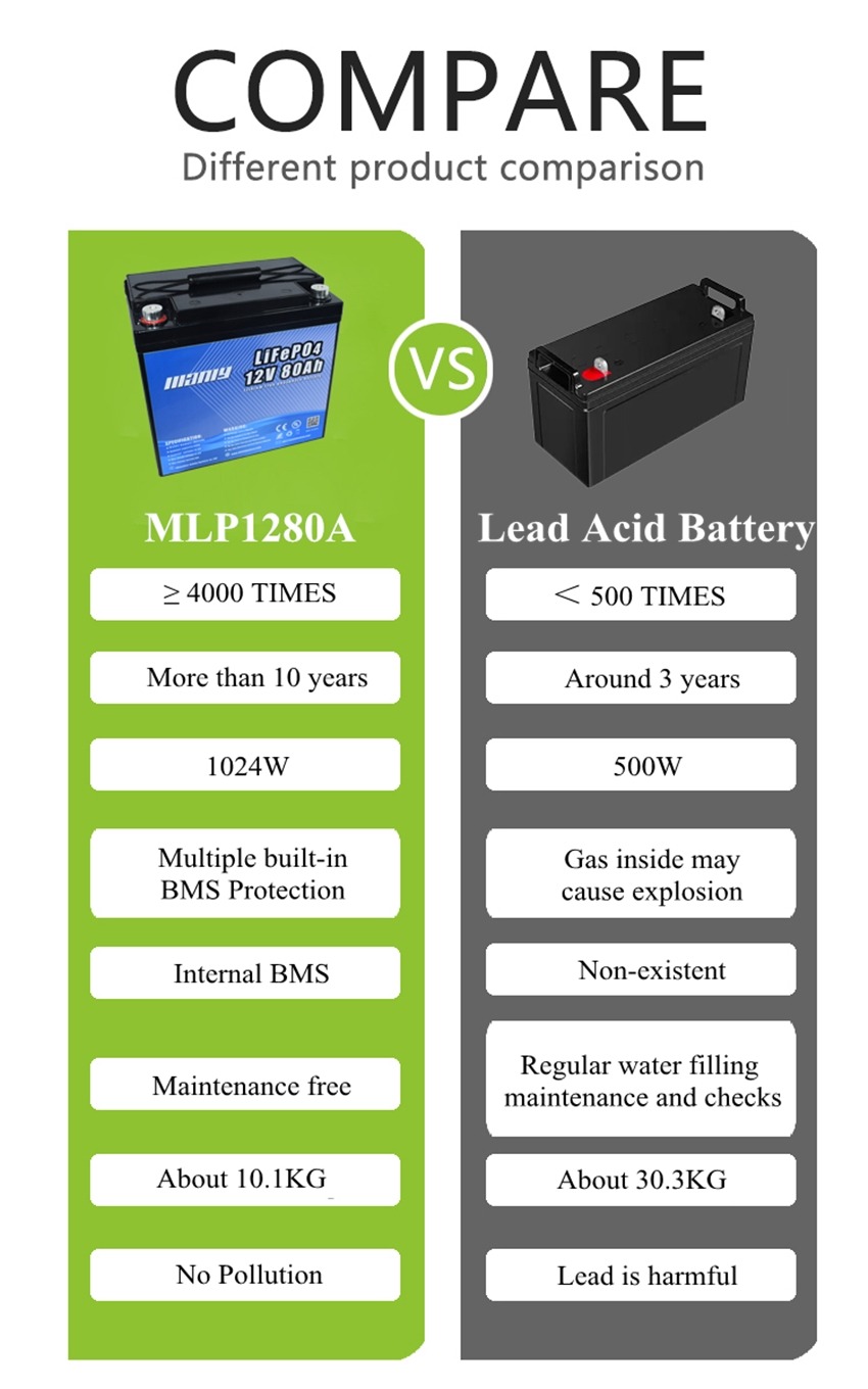 12V 80Ah Lithium Battery