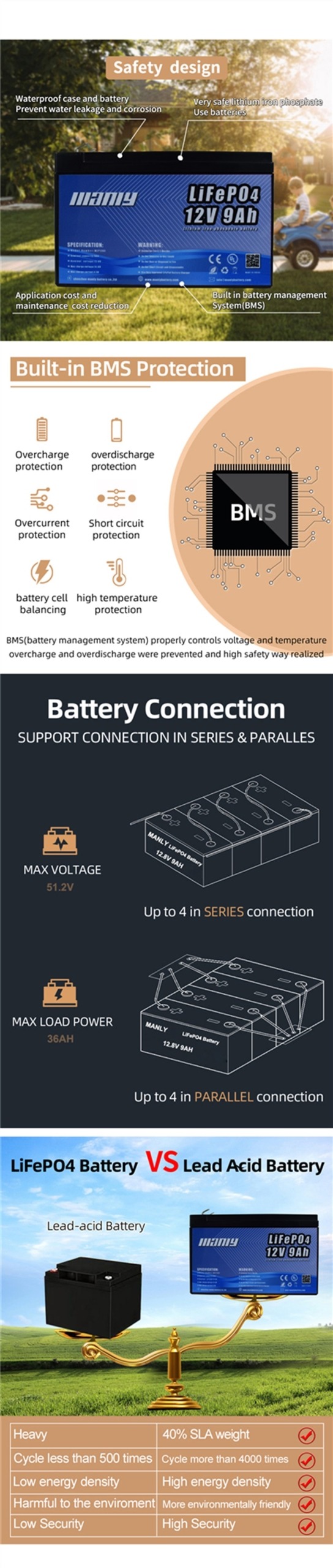 Batterie lithium 12V 9Ah - Réf. LTB12009L - Li-Tech