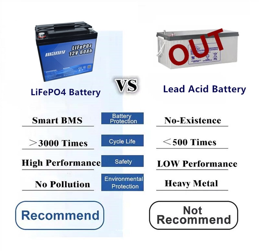 12v 60Ah LiFePO4 Battery | 12v 60Ah Lithium Battery Is Deep Cycle Battery To Replace Lead Acid Battery