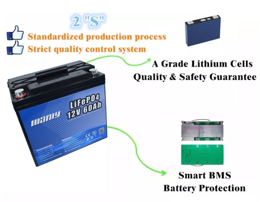 12V 60Ah LiFePO4-Batterie - MANLY-Batterie