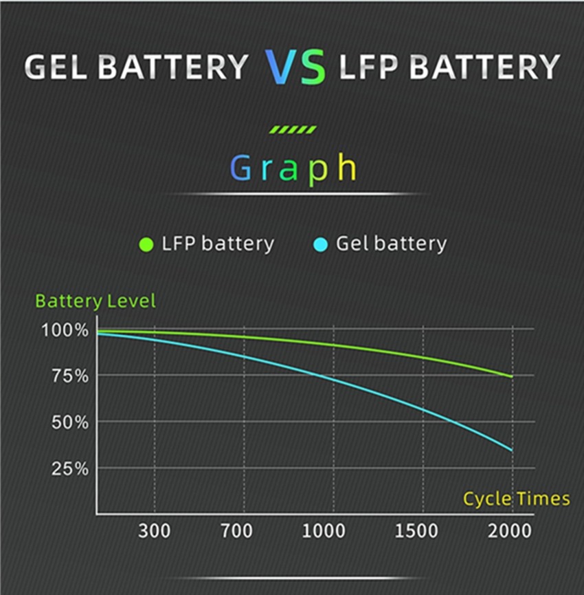 48v 50ah battery 08 - manly