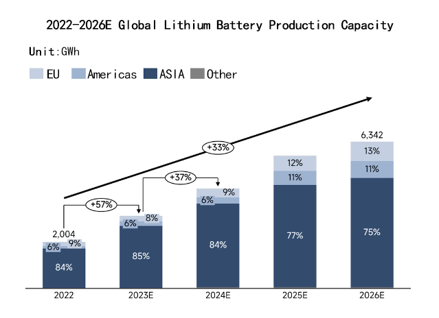 Lithium batteries deals companies