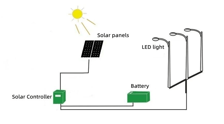 太阳能路灯电池