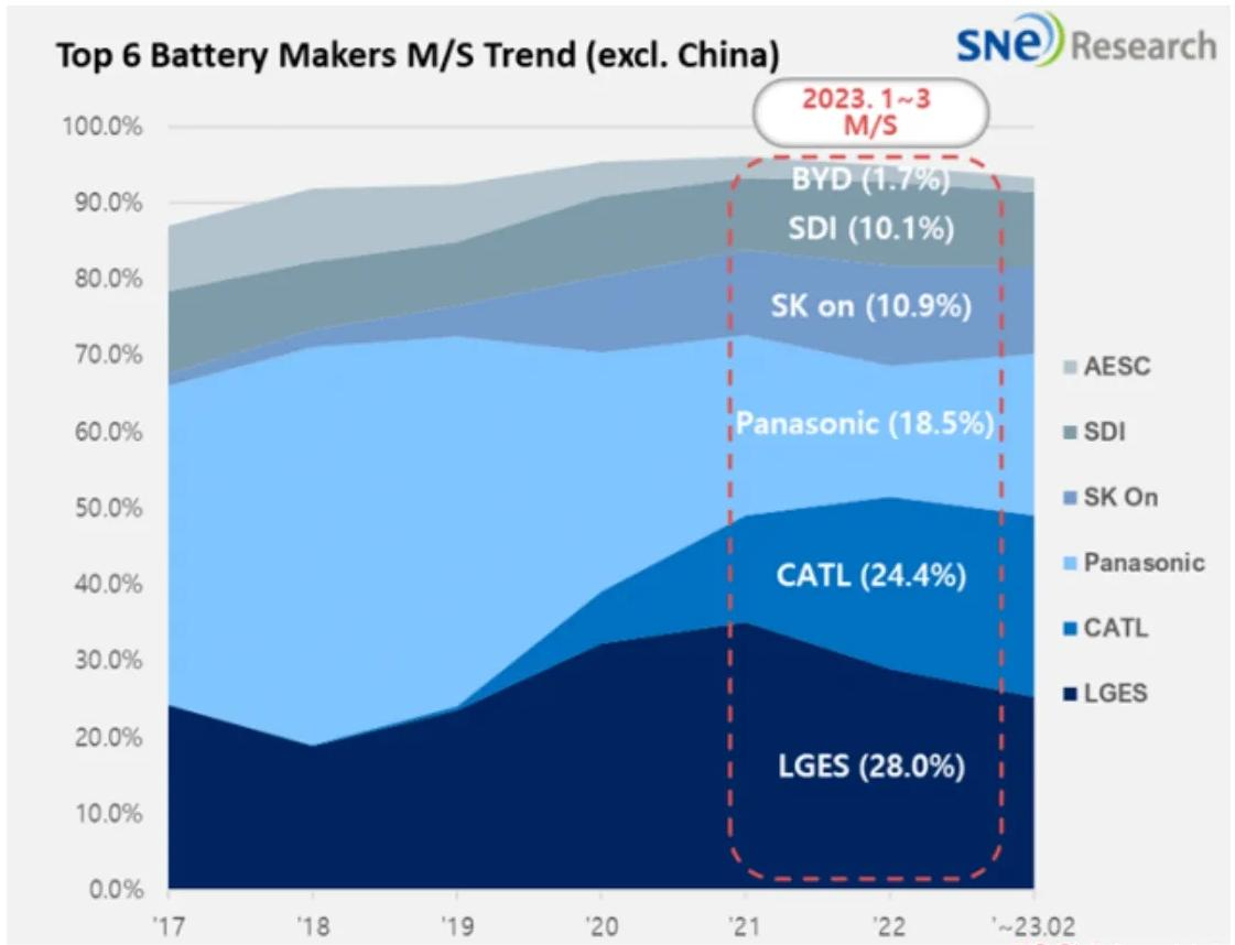 Power battery - manly