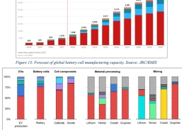 Low carbon energy technology - manly