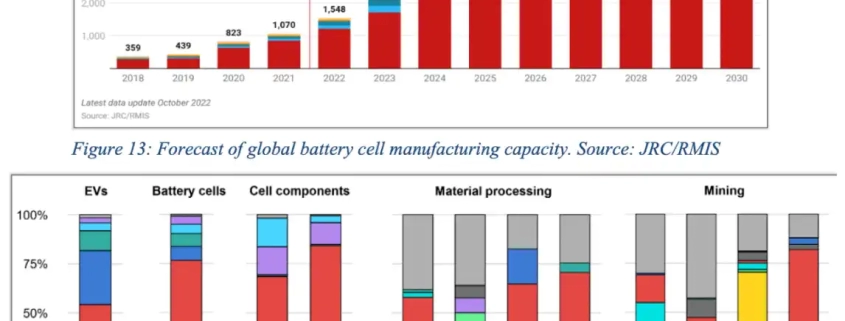 Low carbon energy technology - manly