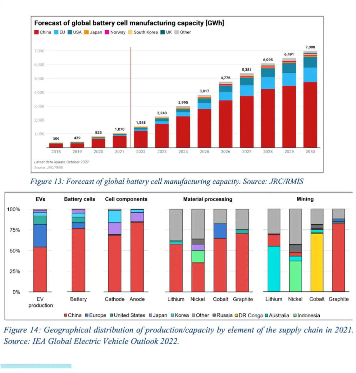 Advanced manufacturing technology for low carbon energy in eu - manly