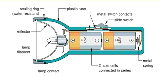 Flashlight batteries - manly