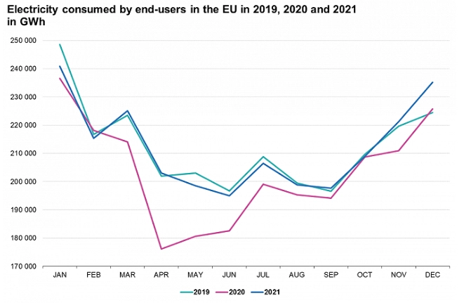 2023 EU Power Reform: An Unprecedented Overhaul