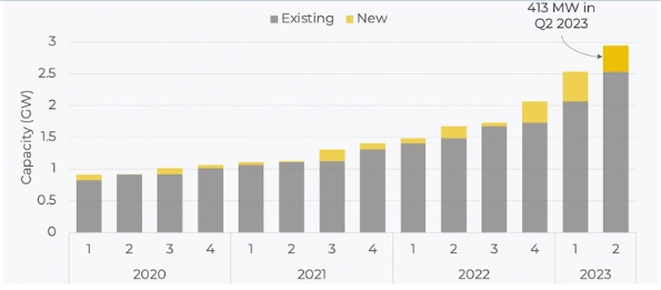 Uk battery storage: diverse income sources explored - manly