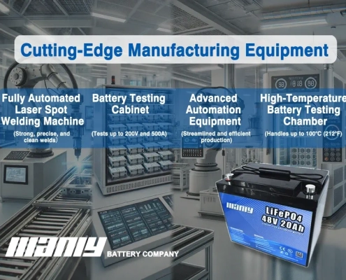 48v 20ah lithium battery - cutting-edge manufacturing equipment - manly