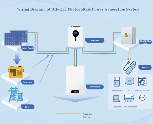 Ultimate solar battery guide: selection & costs - manly