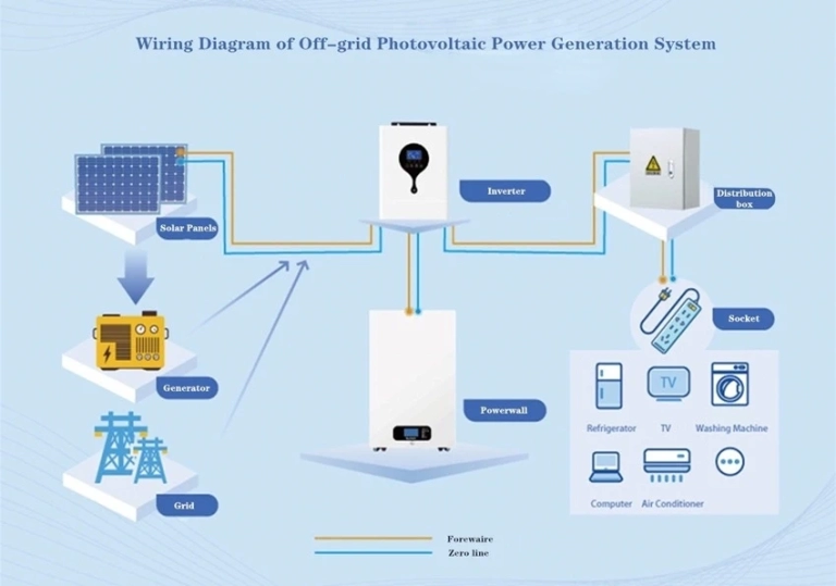 Ultimate Solar Battery Guide: Selection & Costs