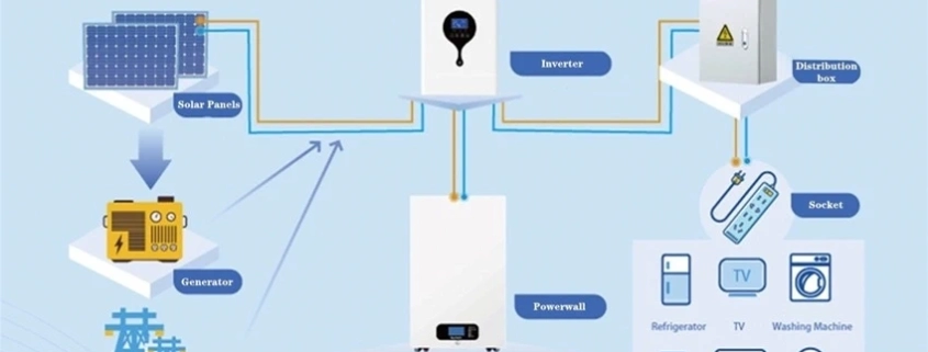 Ultimate solar battery guide: selection & costs - manly