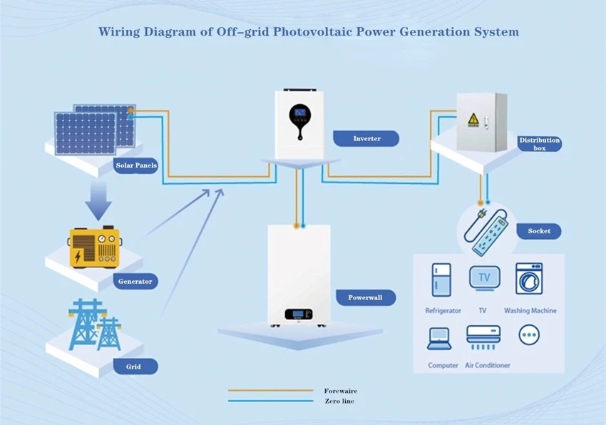 Ultimate solar battery guide: selection & costs - manly