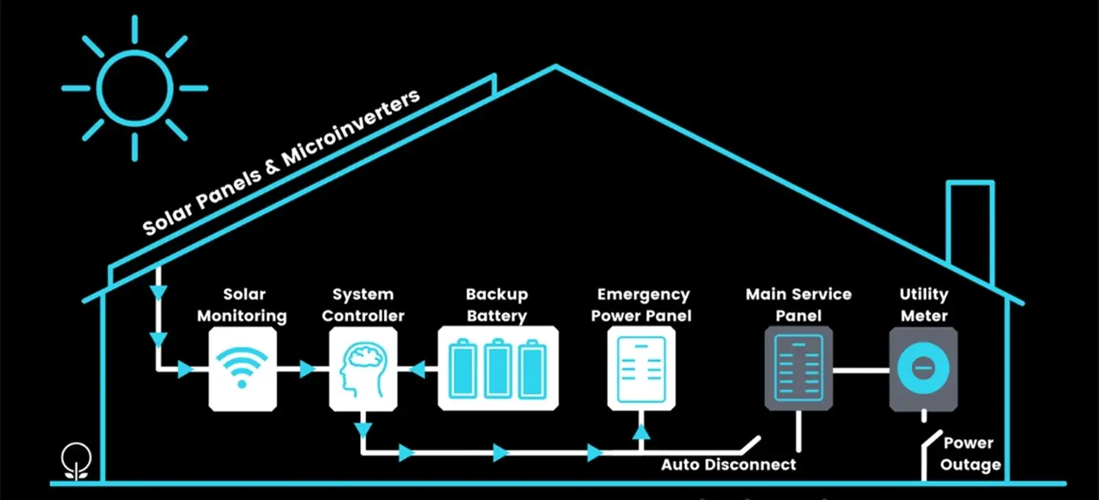 Ultimate solar battery guide: selection & costs - manly