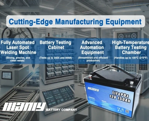 Cutting-edge manufacturing equipment - manly