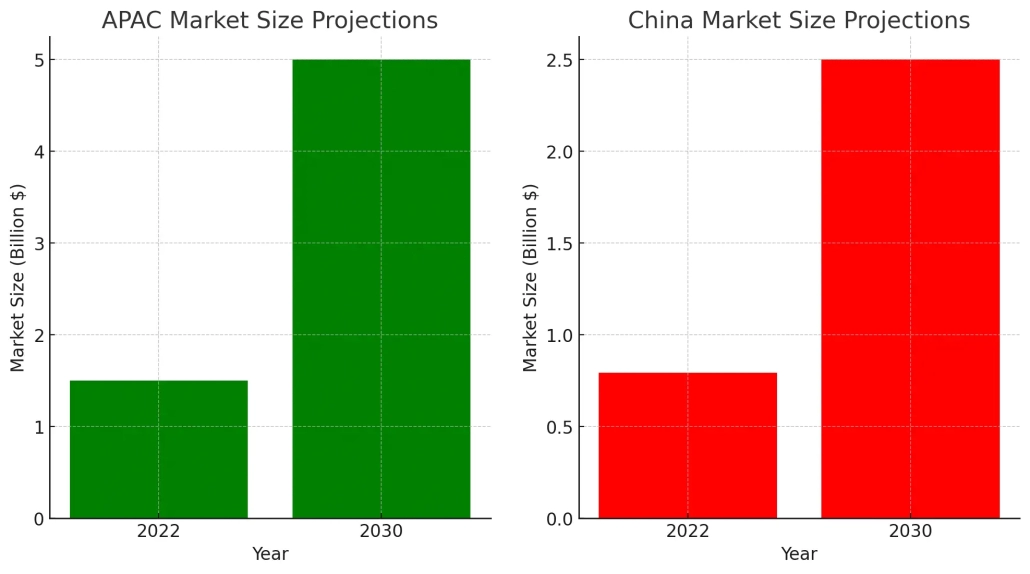 Agv market size - manly