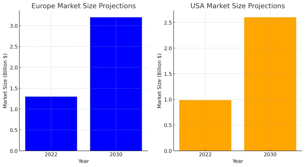 Agv market size - manly